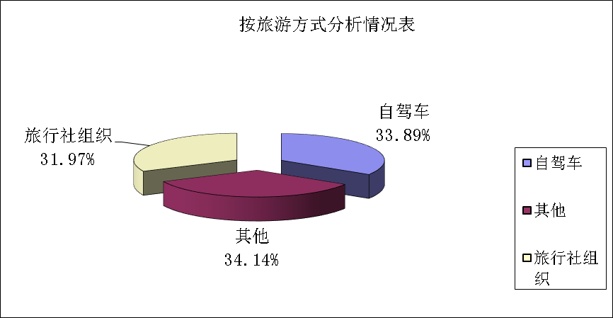 桂林出国旅游_桂林出国英语培训_暑假带孩子出国去哪里旅游好