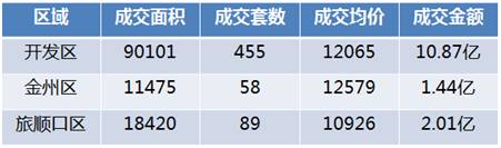 大连开发区近郊旅游_大连开发区周边好玩的地方_大连开发区周边游