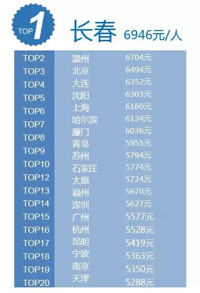 出国郑州旅游最新政策_郑州出境游_郑州出国旅游