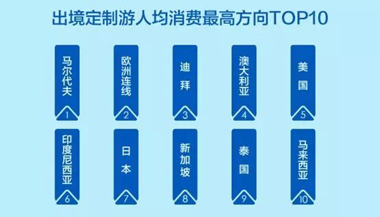 出国郑州旅游最新政策_郑州出国旅游_郑州去旅游