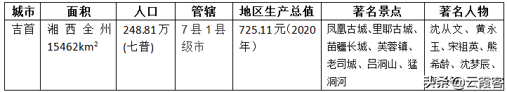 湘西凤凰苗寨旅游攻略_湖南凤凰苗寨旅游攻略_湖南凤凰苗寨门票多少钱