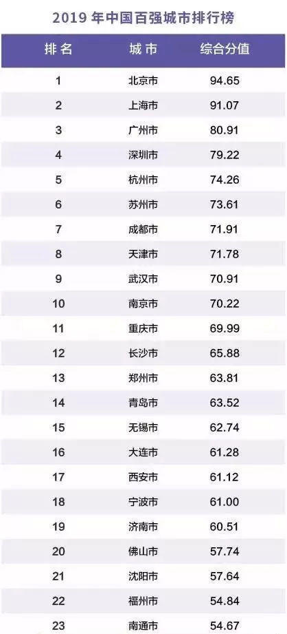 上海好玩的地方排行榜2023年_上海热门地方_2020年上海好玩的地方