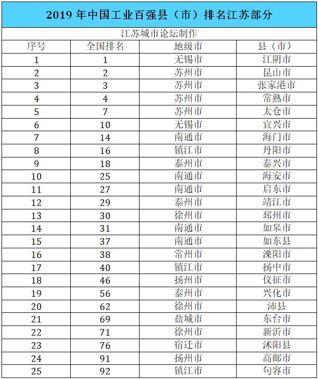 2020年上海好玩的地方_上海好玩的地方排行榜2023年_上海热门地方