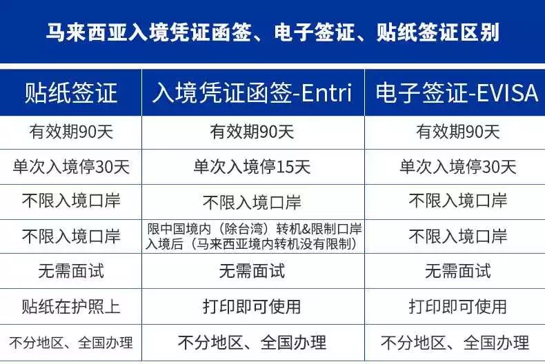 马来西亚云顶旅游攻略_马来西亚槟城旅游攻略_马来西亚斗湖旅游攻略