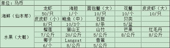 马来西亚斗湖旅游攻略_马来西亚槟城旅游攻略_马来西亚云顶旅游攻略