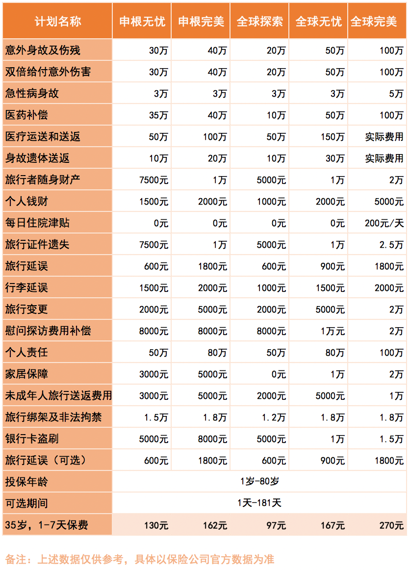 出国旅游买保险_出国游玩买旅游保险_出国保险旅游买什么好