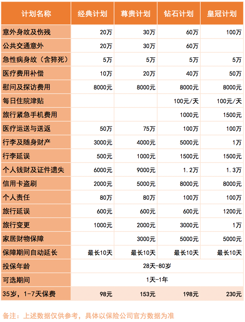 出国游玩买旅游保险_出国保险旅游买什么好_出国旅游买保险