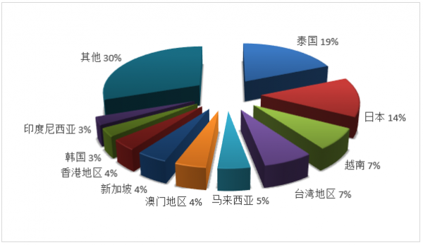 点痣之后痛_合金装备5幻痛和原爆点_国外旅游痛点