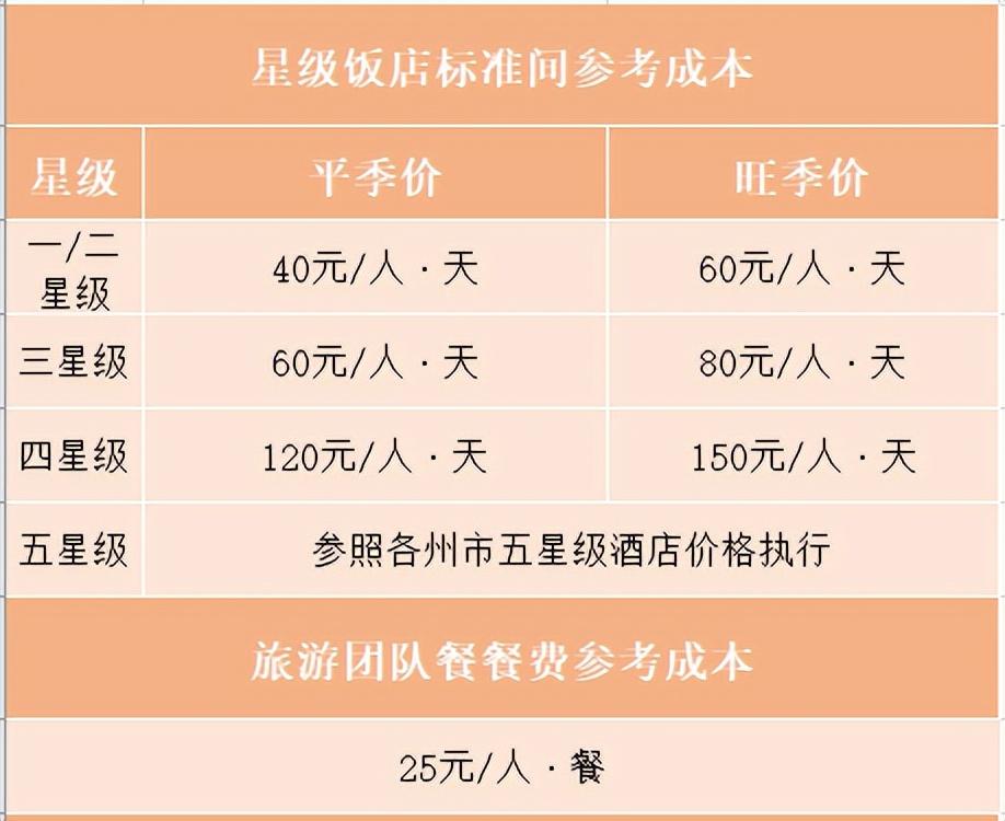 国旅口碑怎么样_国旅国内旅游_国旅有哪些