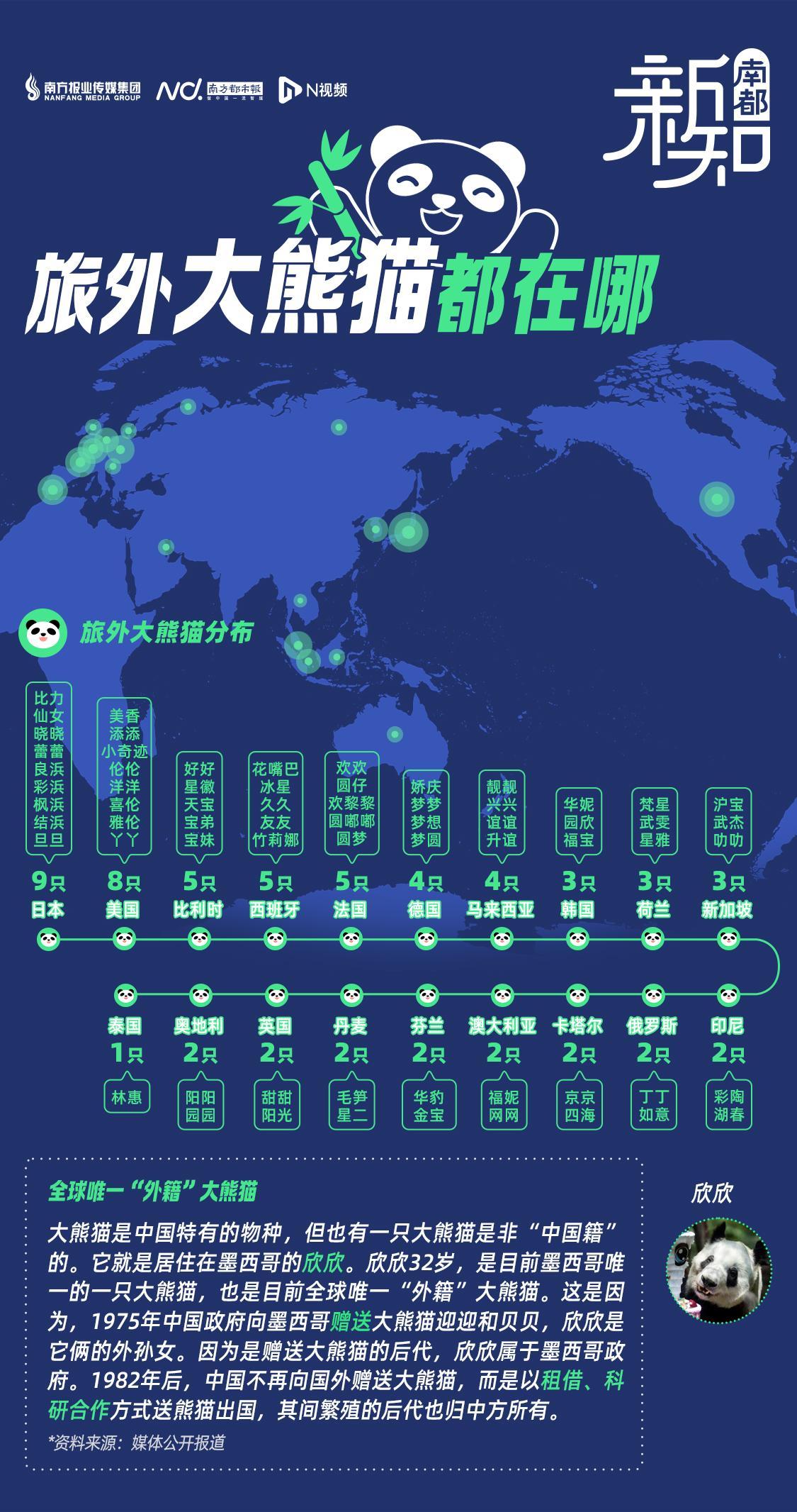 “出差”到日本、美国的最多