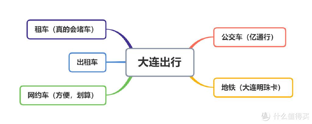 大连好玩的景点_大连好玩景点推荐_大连景点游玩