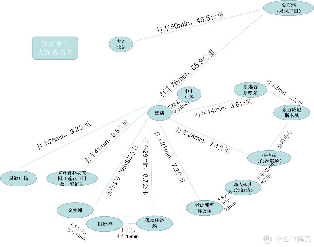 大连好玩的景点_大连好玩景点推荐_大连景点游玩