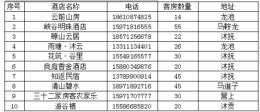 晋陕大峡谷视频_晋陕大峡谷自驾游_晋陕大峡谷旅游攻略