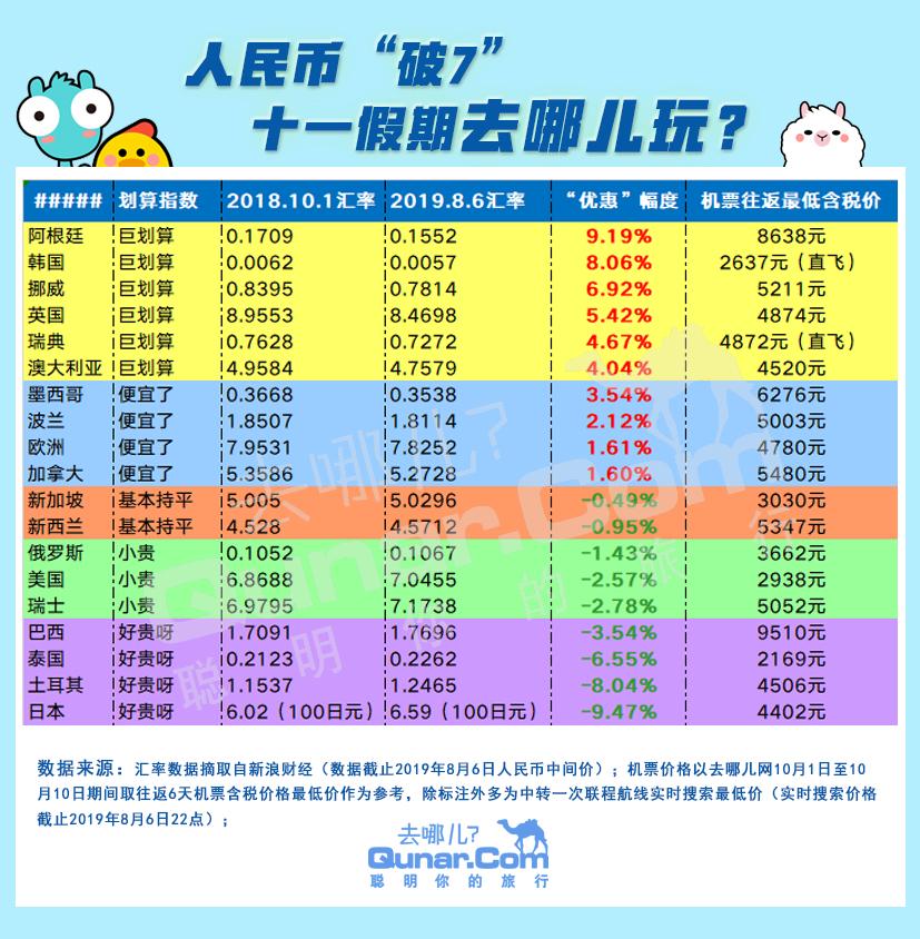 出国旅游价格排行_出国旅游价格一览表_出国旅游价格