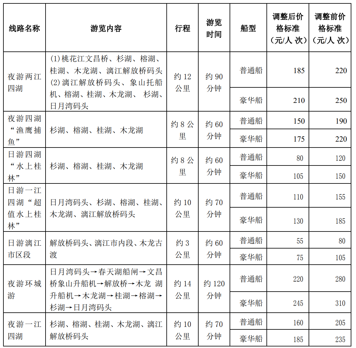 湄江风景区旅游攻略_湄江风景区导游图_湄江风光