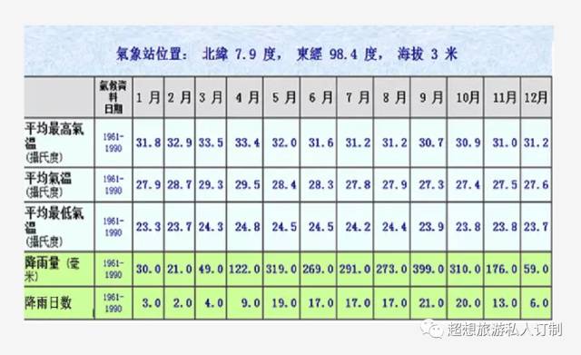 普吉岛旅游英文攻略_普吉岛景点英文_普吉岛英文缩写