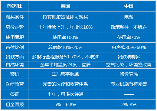 中国人海外旅游首选泰国：2016年春节黄金周人数创历年新高