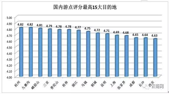 国内top高校_2017国内旅游目的地top10_2017年10月台湾旅游