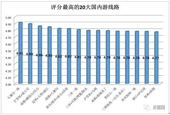 国内top高校_2017国内旅游目的地top10_2017年10月台湾旅游