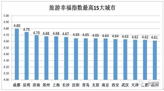 2017国内旅游目的地top10_2017年10月台湾旅游_国内top高校