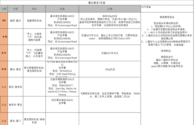 曼谷景点推荐_曼谷景区旅游攻略_曼谷旅游攻略网