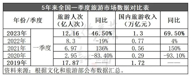 每年出国旅游人士_2023出国旅游人次_2021年出国旅游人数