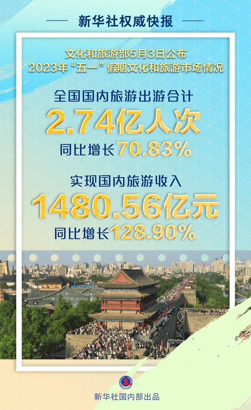 出国游人次2019_2023出国旅游人次_每年出国旅游人士