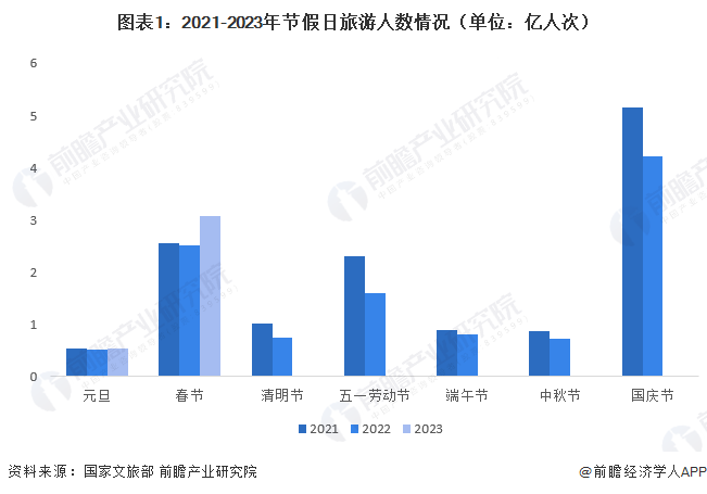 每年出国旅游人士_出国游人次2019_2023出国旅游人次