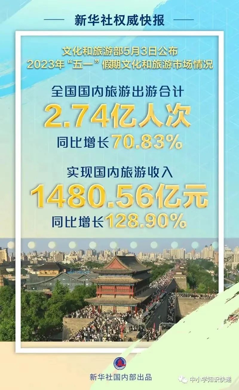 每年出国旅游人士_2021年出国旅游人数_2023出国旅游人次