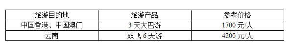 国家旅游局重拳整治不合理低价游，这些套路你一定要知道