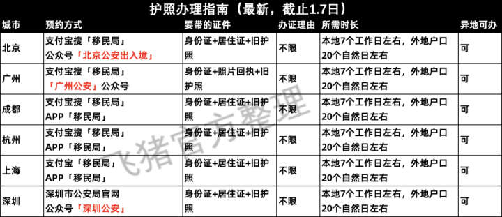 预订国外酒店哪个网站好_国外旅游酒店预订_国外旅行预定酒店app推荐