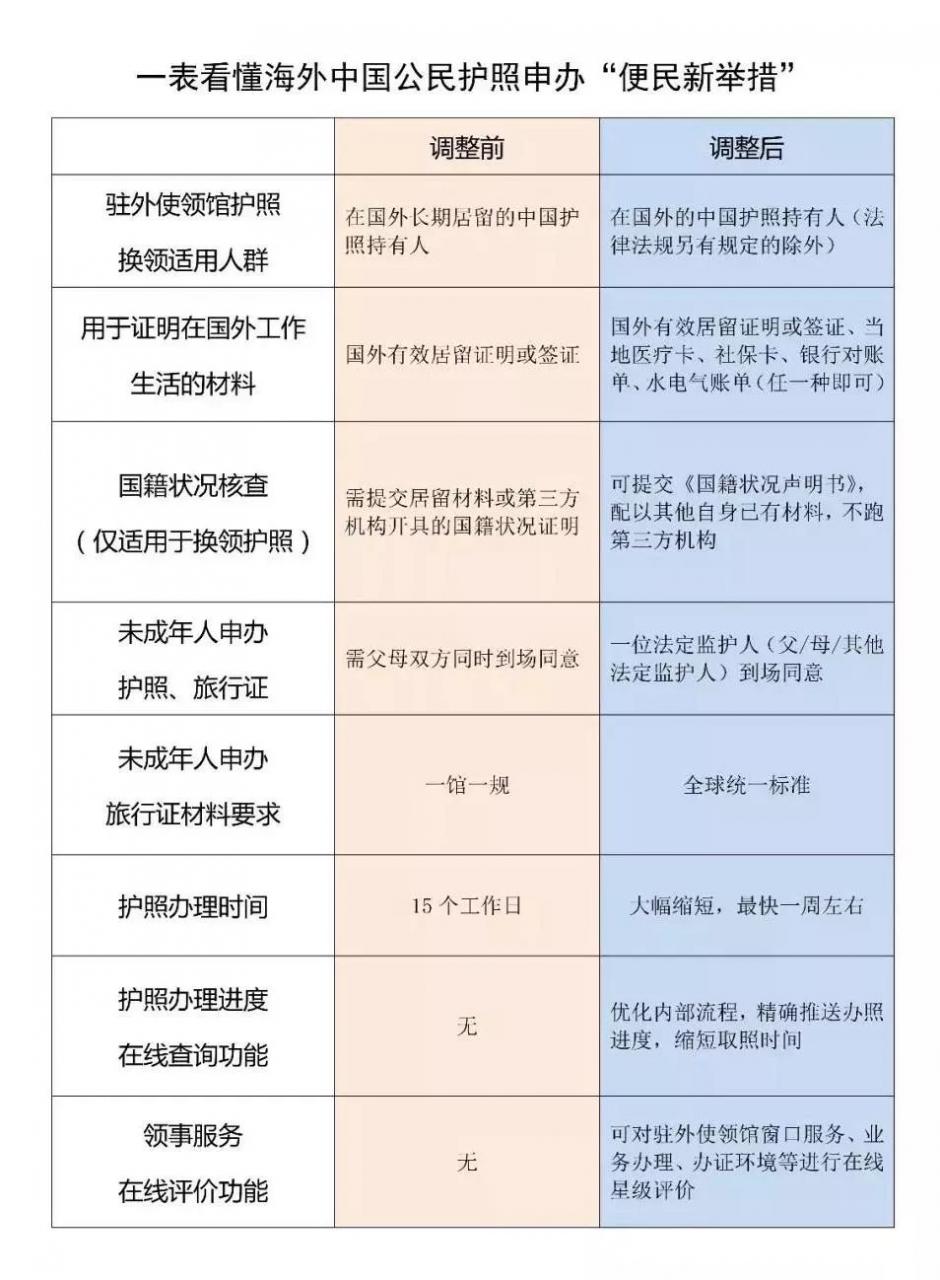 出国旅游担保金_出国担保旅游金融可靠吗_出国担保金存在哪个银行