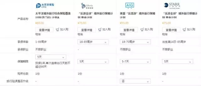 出国旅行购买保险_出国旅游保险购买_出国旅游要买保险吗