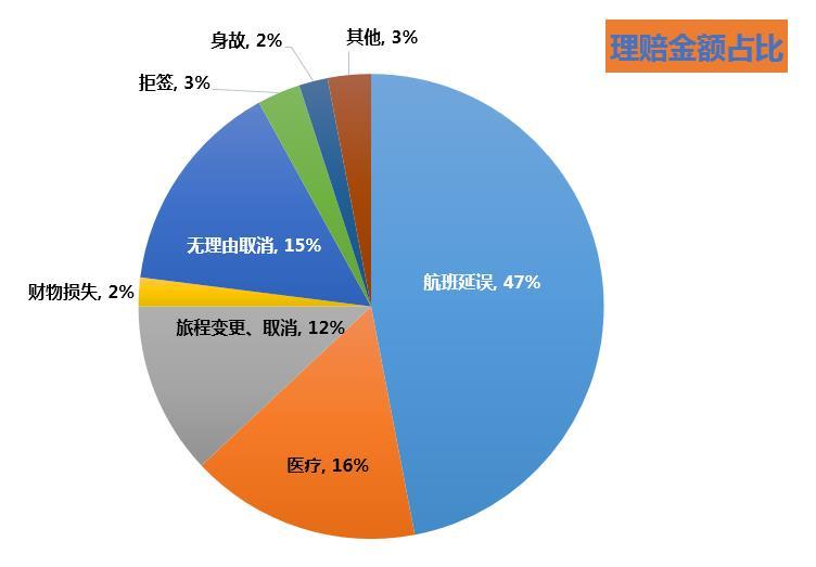 出国旅游保险购买_出国旅游有买保险_出国旅游要买保险吗