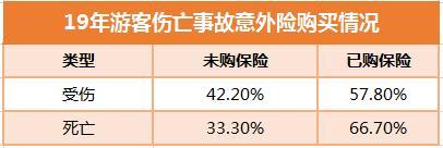 出国旅游保险购买_出国旅游有买保险_出国旅游要买保险吗