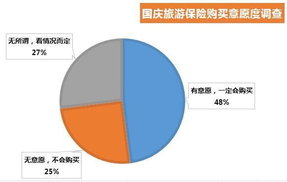 出国旅游有买保险_出国旅游要买保险吗_出国旅游保险购买