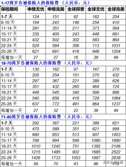 出国旅行买保险_出国旅游要买保险吗_出国旅游有买保险