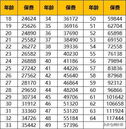 出国旅游要买保险吗_出国旅游有买保险_出国旅行买保险