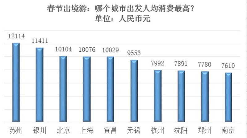 春节后去国外旅游_春节国外旅游去哪里好_春节期间国外旅游