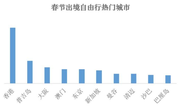 春节国外旅游去哪里好_春节期间国外旅游_春节后去国外旅游