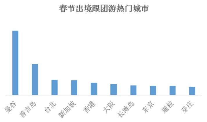 春节期间国外旅游_春节国外旅游去哪里好_春节后去国外旅游