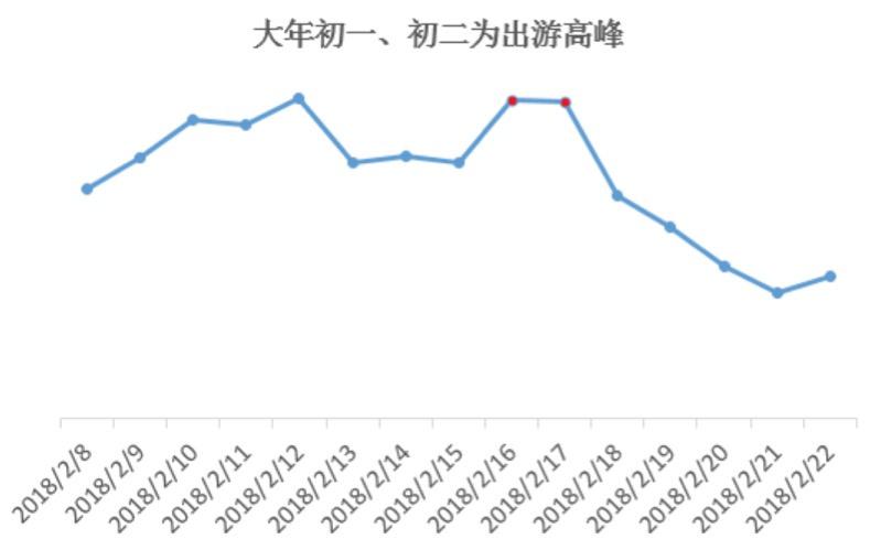 春节后去国外旅游_春节国外旅游去哪里好_春节期间国外旅游