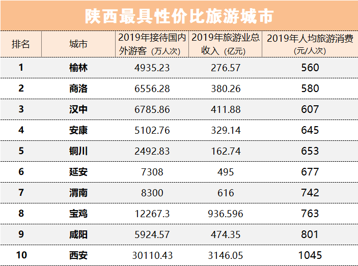 陕西好玩的城市有哪些_陕西好玩儿的地方有哪些_陕西好玩的地方排行榜