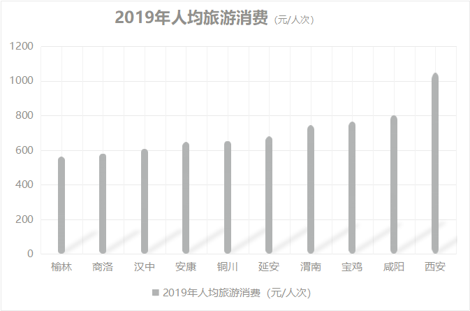 陕西好玩的城市有哪些_陕西好玩儿的地方有哪些_陕西好玩的地方排行榜