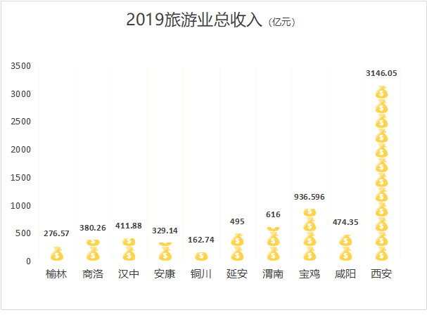 陕西好玩的地方排行榜_陕西好玩的城市有哪些_陕西好玩儿的地方有哪些