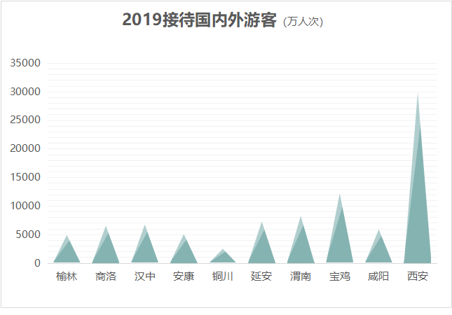 陕西好玩儿的地方有哪些_陕西好玩的城市有哪些_陕西好玩的地方排行榜