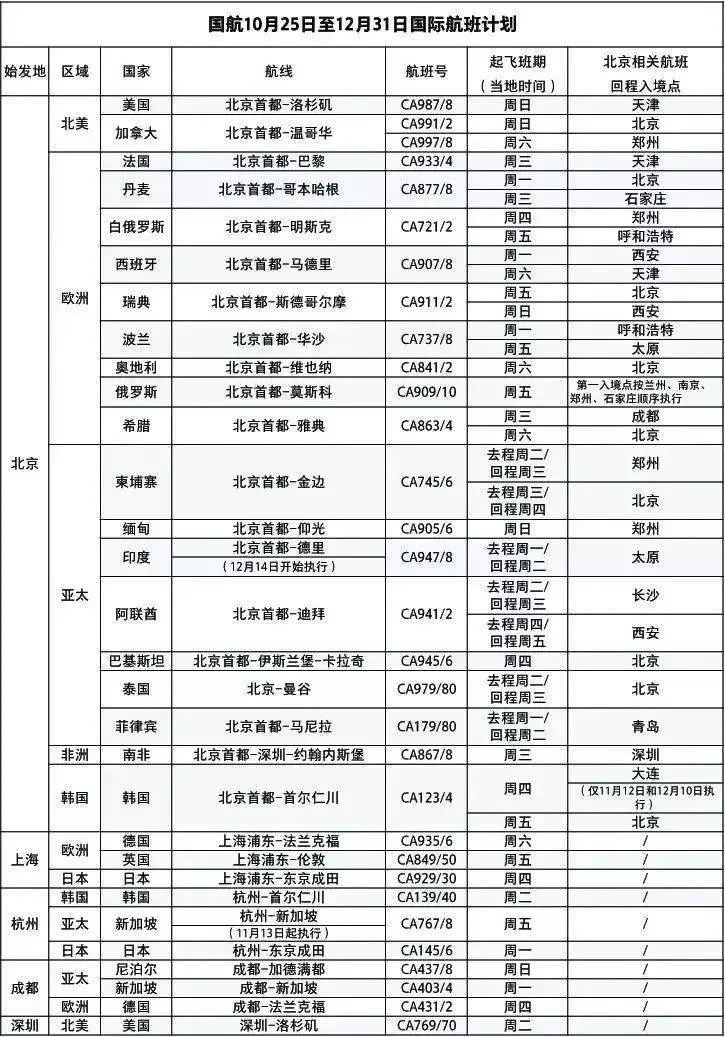 出国旅游计划表_出国旅游表计划书怎么写_出国旅行计划怎么写