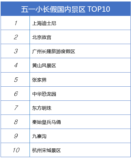 南方国际旅游_三日游旅游最佳景点4月_南方国内旅游景点双飞五日游路线