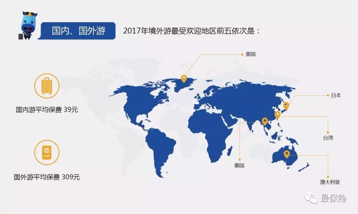 太平洋保险公司旅游意外险_太平意外旅游保险_太平国内旅游意外伤害险