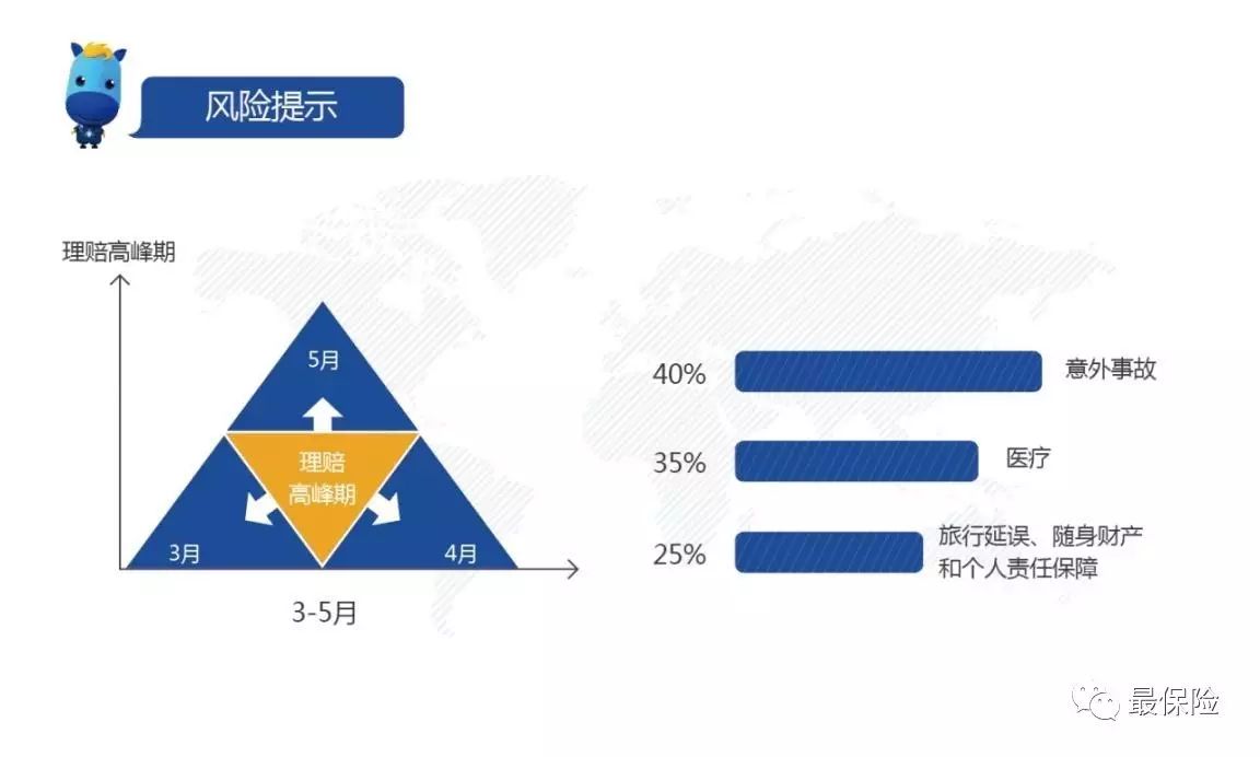 太平意外旅游保险_太平国内旅游意外伤害险_太平洋保险公司旅游意外险